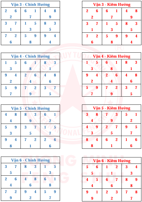 Tinh Bàn 24 Sơn 9 Vận 9 Hướng Và Kim Hương