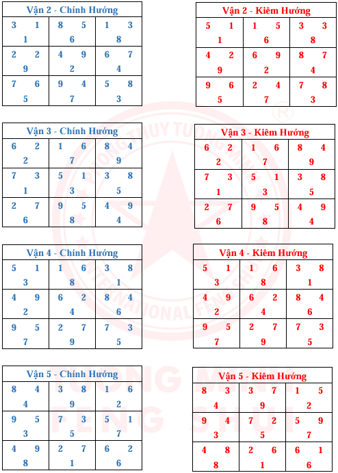 Tinh Bàn 24 Sơn 9 Vận 9 Hướng Và Kim Hương