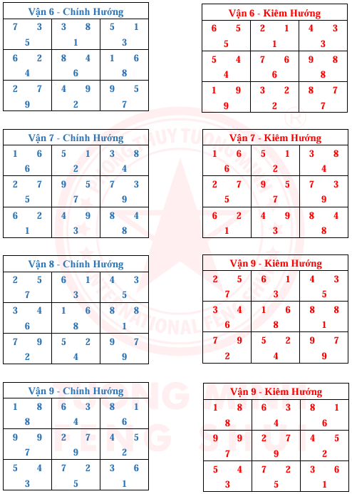 Tinh Bàn 24 Sơn 9 Vận 9 Hướng Và Kim Hương