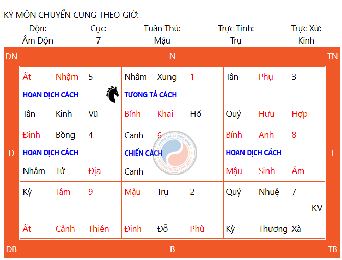 Những việc nên làm vào ngày Thiên Xá để tâm an, nghiệp lắng, phước sanh tự nhiên