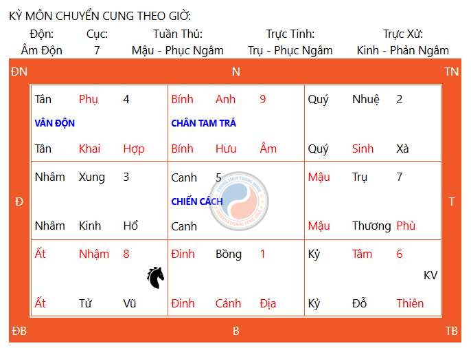 Những việc nên làm vào ngày Thiên Xá để tâm an, nghiệp lắng, phước sanh tự nhiên