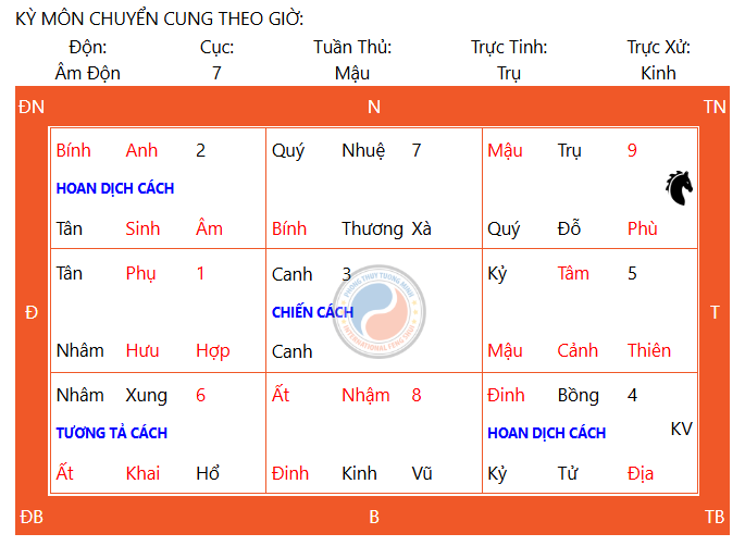 Những việc nên làm vào ngày Thiên Xá để tâm an, nghiệp lắng, phước sanh tự nhiên