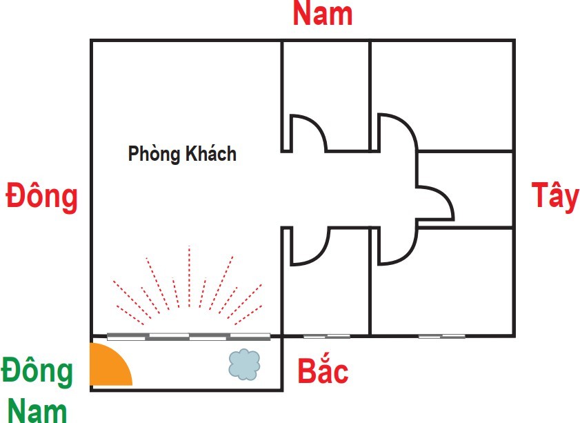 5 Lỗi Sai Trong Bố Trí Phòng Khách Theo Phong Thủy Khiến Vận Khí Gia Đình Sa Sút
