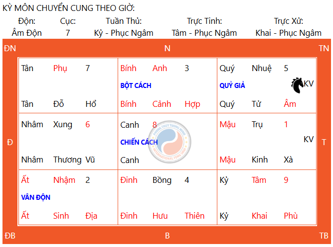 Những Việc Nên Làm Vào Ngày Thiên Xá Để Tâm An, Nghiệp Lắng, Phước Sanh Tự Nhiên