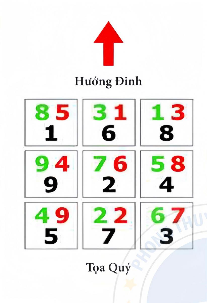  Nhị Trạch Thực Nghiệm 10: Phong Thủy Nhà Ở - Đón Sinh Khí Vào Nhà