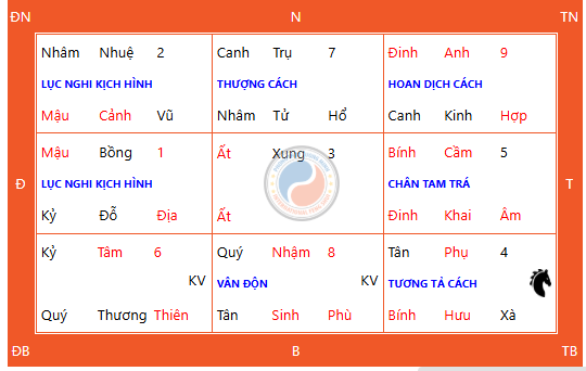 Hướng Dẫn Cách Cầu Nguyện Ngày Thiên Xá 06/10/2025
