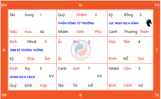 Hướng Dẫn Cách Cầu Nguyện Thiên Xá 06/10/2025 