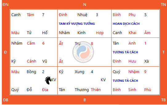 Hướng Dẫn Cách Cầu Nguyện Ngày Thiên Xá 06/10/2025