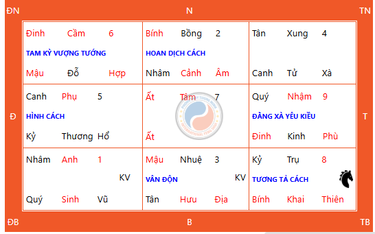 Hướng Dẫn Cách Cầu Nguyện Ngày Thiên Xá 06/10/2025
