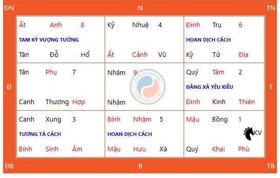 Giờ Đẹp, Hướng Tốt Và Nghi Thức Cúng Ngày Thiên Xá 21/12/2025 Giờ Đẹp, Hướng Tốt Và Nghi Thức Cúng Ngày Thiên Xá 21/12/2025