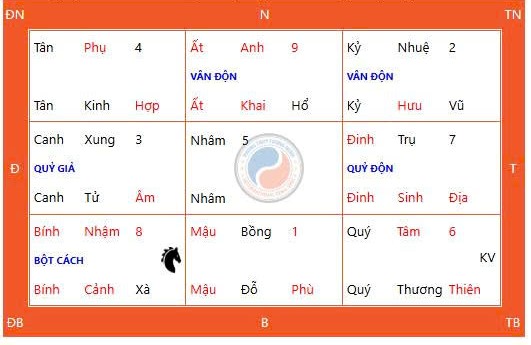 Giờ Đẹp, Hướng Tốt Và Nghi Thức Cúng Ngày Thiên Xá 21/12/2025 Giờ Đẹp, Hướng Tốt Và Nghi Thức Cúng Ngày Thiên Xá 21/12/2025