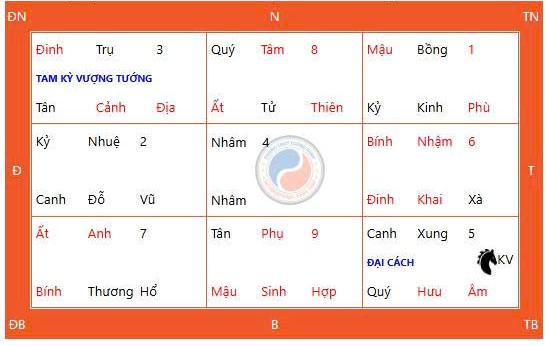 Giờ Đẹp, Hướng Tốt Và Nghi Thức Cúng Ngày Thiên Xá 21/12/2025 Giờ Đẹp, Hướng Tốt Và Nghi Thức Cúng Ngày Thiên Xá 21/12/2025