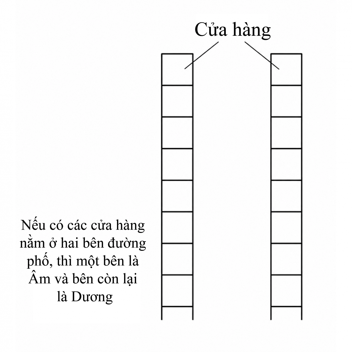 Phong Thủy Mặt Bằng Kinh Doanh Trong Hẻm Và Mặt Tiền Phong Thủy Mặt Bằng Kinh Doanh Trong Hẻm Và Mặt Tiền
