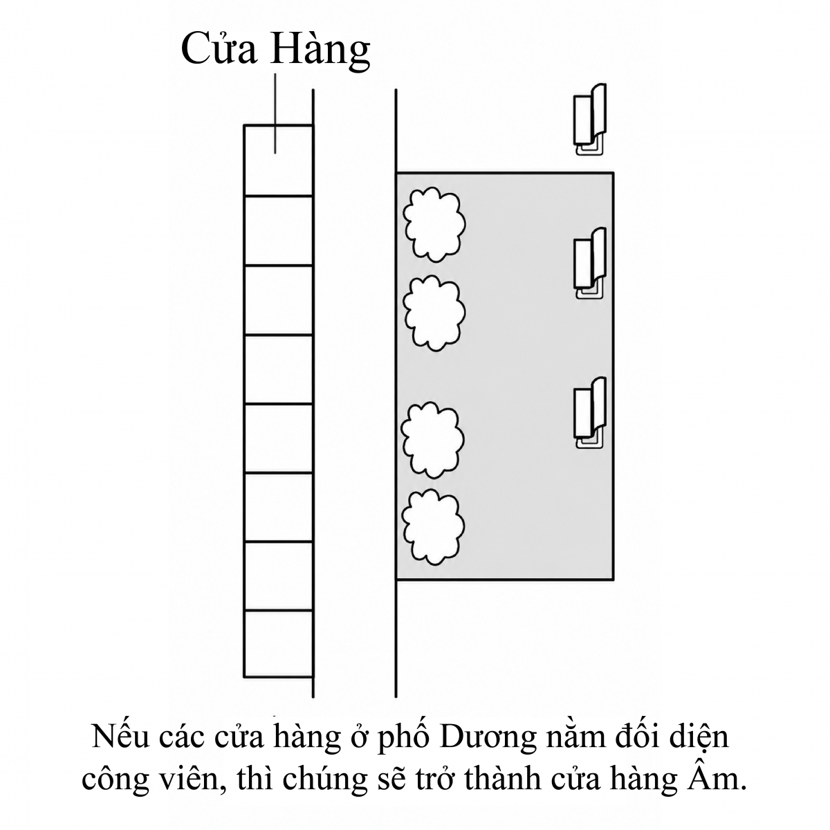 Phong Thủy Mặt Bằng Kinh Doanh Trong Hẻm Và Mặt Tiền Phong Thủy Mặt Bằng Kinh Doanh Trong Hẻm Và Mặt Tiền