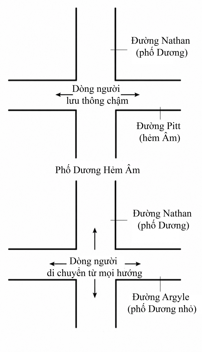 Phong Thủy Mặt Bằng Kinh Doanh Trong Hẻm Và Mặt Tiền Phong Thủy Mặt Bằng Kinh Doanh Trong Hẻm Và Mặt Tiền