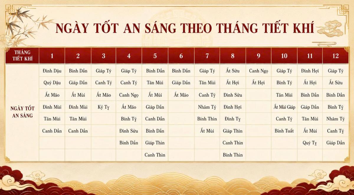 Ngày giờ đặt giường có quan trọng không? Những Điều Cần Biết Khi Chọn Ngày Và Vị Trí Đặt Giường Ngủ Ngày giờ đặt giường có quan trọng không? Những Điều Cần Biết Khi Chọn Ngày Và Vị Trí Đặt Giường Ngủ