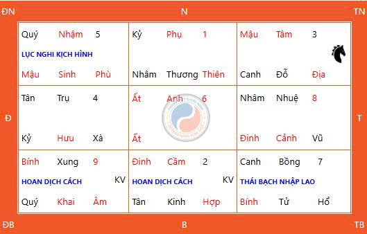 Cần Chuẩn Bị Gì Cho Mâm Cúng Thiên Xá Ngày 2 Tháng 8 năm 2026? 