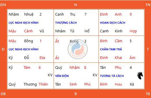 Cần Chuẩn Bị Gì Cho Mâm Cúng Thiên Xá Ngày 2 Tháng 8 năm 2026? 