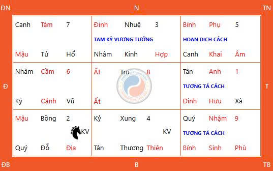Cần Chuẩn Bị Gì Cho Mâm Cúng Thiên Xá Ngày 2 Tháng 8 năm 2026? 