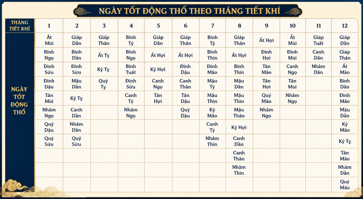 Cách Chọn Ngày Tốt Động Thổ, Sửa Chữa Nhà Theo Lịch Tiết Khí Cách Chọn Ngày Tốt Động Thổ, Sửa Chữa Nhà Theo Lịch Tiết Khí