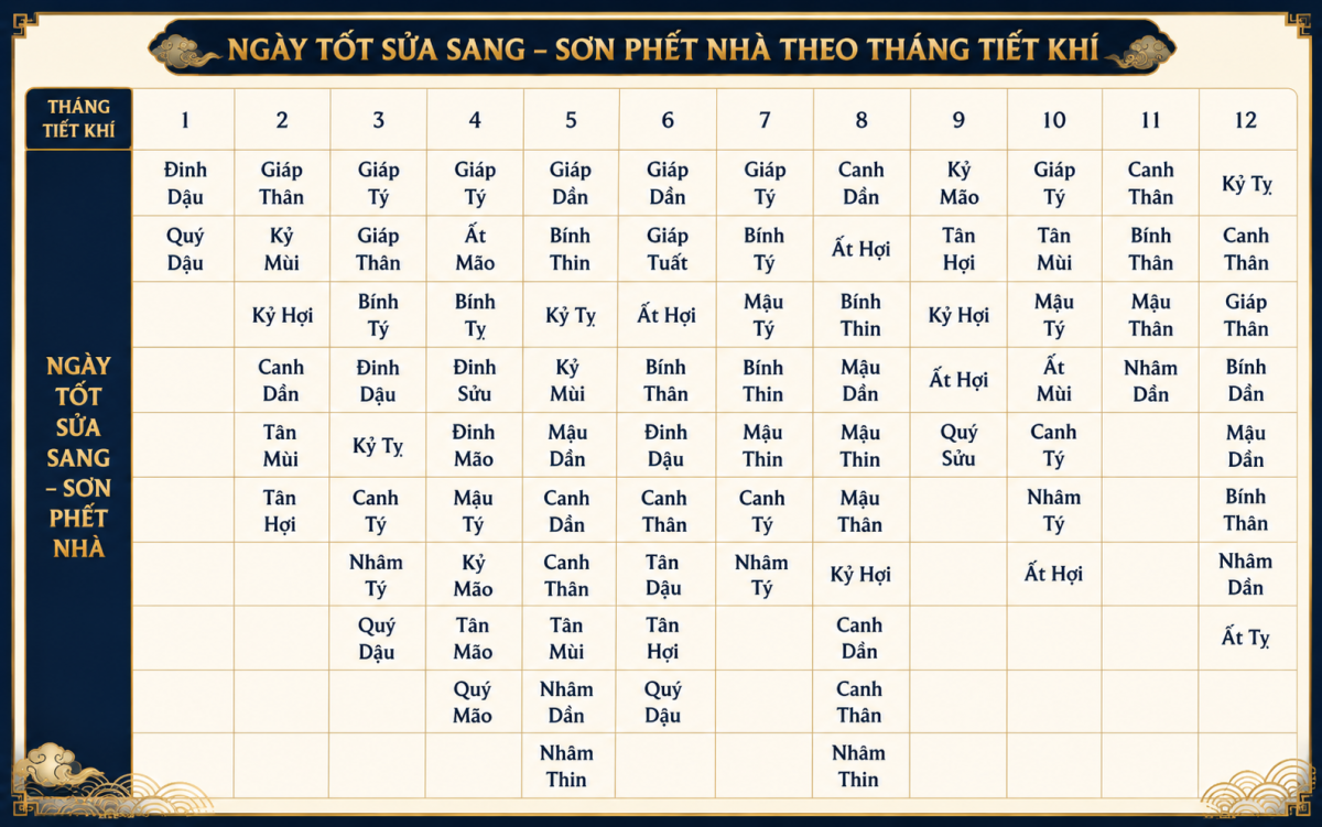Cách Chọn Ngày Tốt Động Thổ, Sửa Chữa Nhà Theo Lịch Tiết Khí Cách Chọn Ngày Tốt Động Thổ, Sửa Chữa Nhà Theo Lịch Tiết Khí