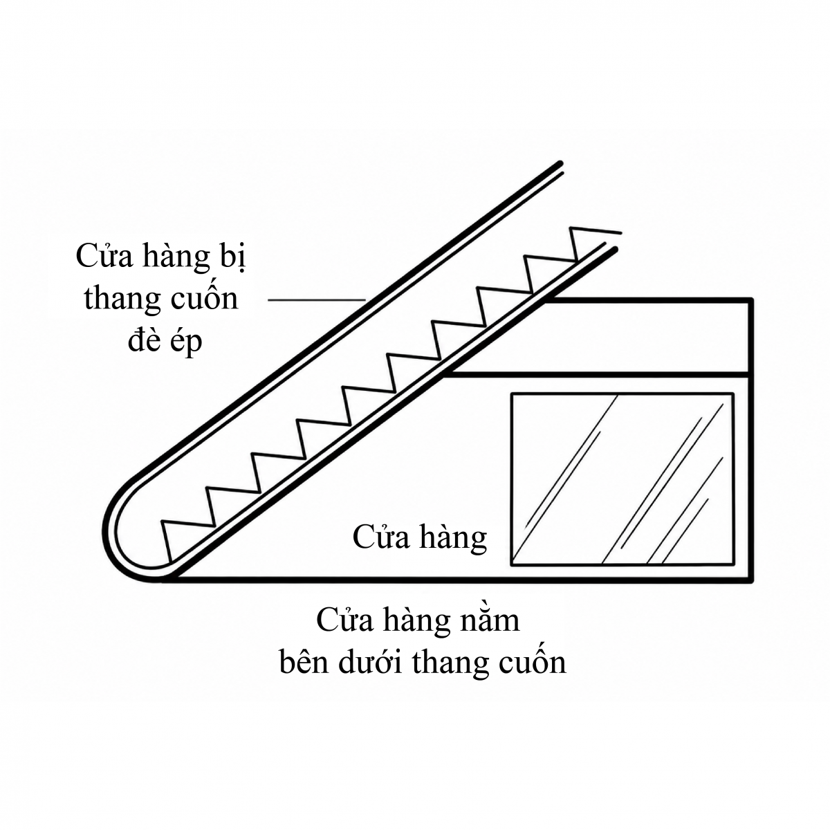  Phong Thủy Chọn Mặt Bằng Kinh Doanh Trong Trung Tâm Thương Mại 