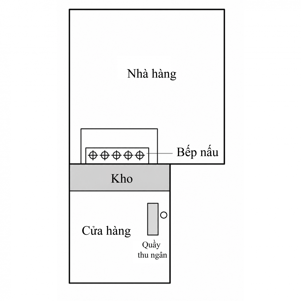  Phong Thủy Chọn Mặt Bằng Kinh Doanh Trong Trung Tâm Thương Mại 