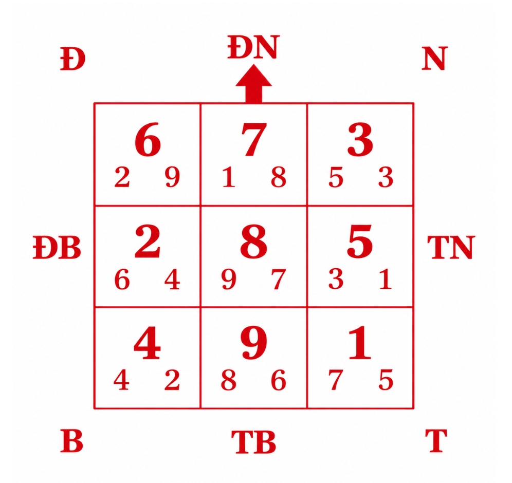 Nhà Hướng Đông Nam Và Câu Chuyện Đào Hoa Trong Hôn Nhân Nhà Hướng Đông Nam Và Câu Chuyện Đào Hoa Trong Hôn Nhân