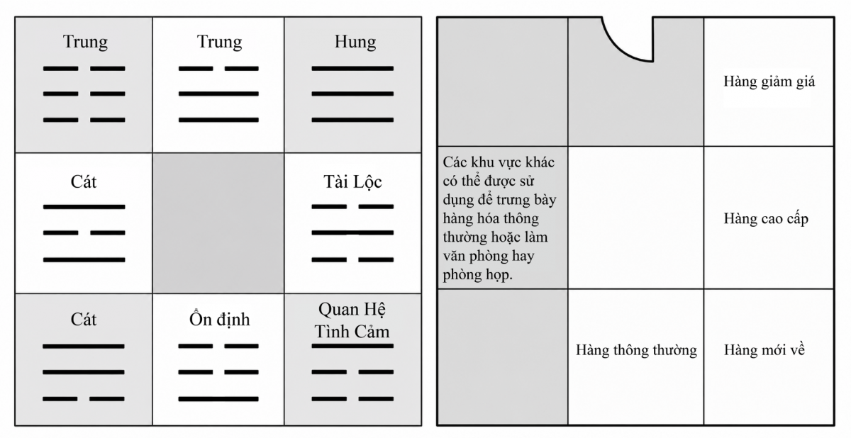 Phong Thủy Showroom Và Cách Lựa Chọn Phương Vị Trưng Bày Sản Phẩm 
