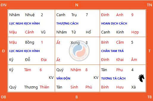 Ngày Thiên Xá Có Gì Đặc Biệt? Những Việc Nên Làm Để Ngày Thiên Xá Thêm Ý Nghĩa Ngày Thiên Xá Có Gì Đặc Biệt? Những Việc Nên Làm Để Ngày Thiên Xá Thêm Ý Nghĩa
