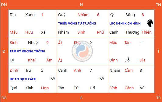 Ngày Thiên Xá Có Gì Đặc Biệt? Những Việc Nên Làm Để Ngày Thiên Xá Thêm Ý Nghĩa Ngày Thiên Xá Có Gì Đặc Biệt? Những Việc Nên Làm Để Ngày Thiên Xá Thêm Ý Nghĩa