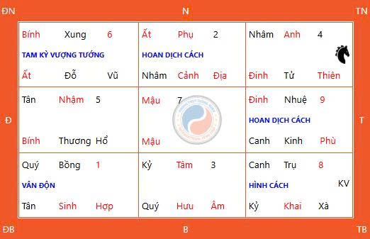 Ngày Thiên Xá Là Gì? Cách Cúng Ngày Thiên Xá Ngày Thiên Xá Là Gì? Cách Cúng Ngày Thiên Xá