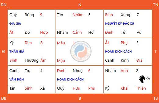 Ngày Thiên Xá Là Gì? Cách Cúng Ngày Thiên Xá Ngày Thiên Xá Là Gì? Cách Cúng Ngày Thiên Xá