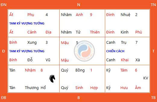 Ngày Thiên Xá Là Gì? Cách Cúng Ngày Thiên Xá Ngày Thiên Xá Là Gì? Cách Cúng Ngày Thiên Xá