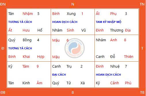 Ngày Thiên Xá Là Gì? Cách Cúng Ngày Thiên Xá