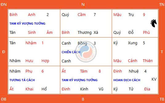 Các Hoạt Động Nên Làm Vào Ngày Thiên Xá 19 Tháng 7 Năm 2026 Các Hoạt Động Nên Làm Vào Ngày Thiên Xá 19 Tháng 7 Năm 2026