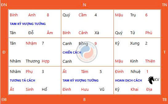 Các Hoạt Động Nên Làm Vào Ngày Thiên Xá 19 Tháng 7 Năm 2026