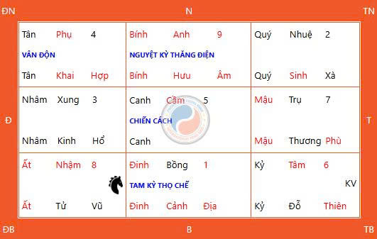 Các Hoạt Động Nên Làm Vào Ngày Thiên Xá 19 Tháng 7 Năm 2026 Các Hoạt Động Nên Làm Vào Ngày Thiên Xá 19 Tháng 7 Năm 2026
