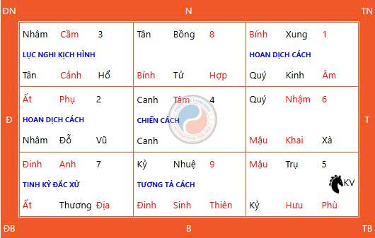 Các Hoạt Động Nên Làm Vào Ngày Thiên Xá 19 Tháng 7 Năm 2026 Các Hoạt Động Nên Làm Vào Ngày Thiên Xá 19 Tháng 7 Năm 2026