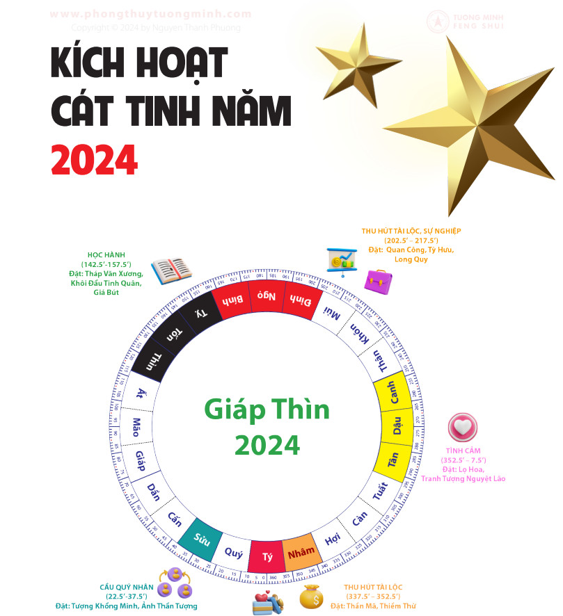 Cẩm Nang Phong Thủy Năm 2024 Giúp 12 Con Giáp Đón Bình An - May Mắn Suốt Năm Giáp Thìn