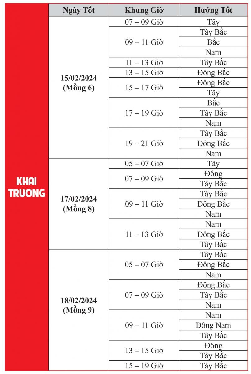 Cẩm Nang Phong Thủy Năm 2024 Giúp 12 Con Giáp Đón Bình An - May Mắn Suốt Năm Giáp Thìn