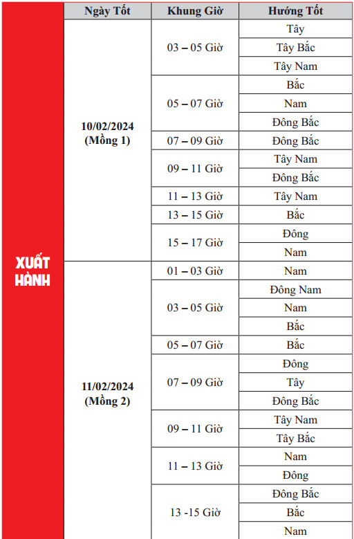 Cẩm Nang Phong Thủy Năm 2024 Giúp 12 Con Giáp Đón Bình An - May Mắn Suốt Năm Giáp Thìn