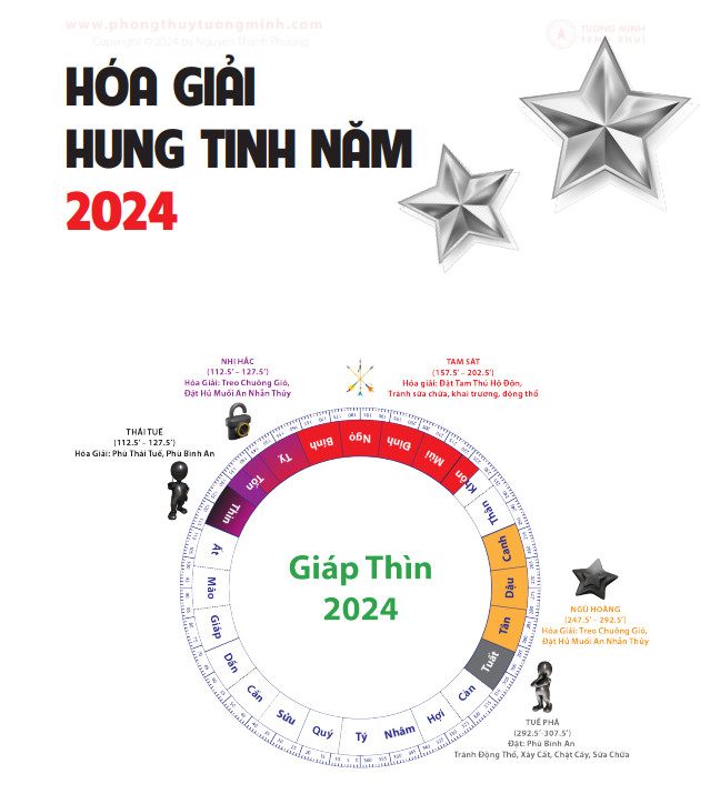 Cẩm Nang Phong Thủy Năm 2024 Giúp 12 Con Giáp Đón Bình An - May Mắn Suốt Năm Giáp Thìn