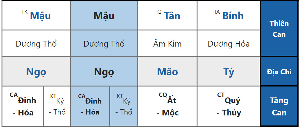Phục Ngâm trong Bát Tự: Ý Nghĩa và Ảnh Hưởng