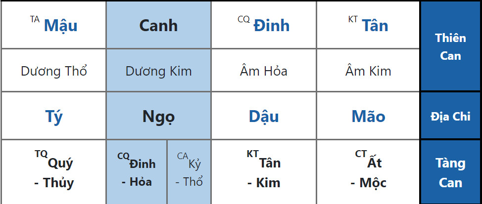 Lá Số Bát Tự 2024: Khám Phá Vận Mệnh Và Cách Cải Thiện Cuộc Sống
