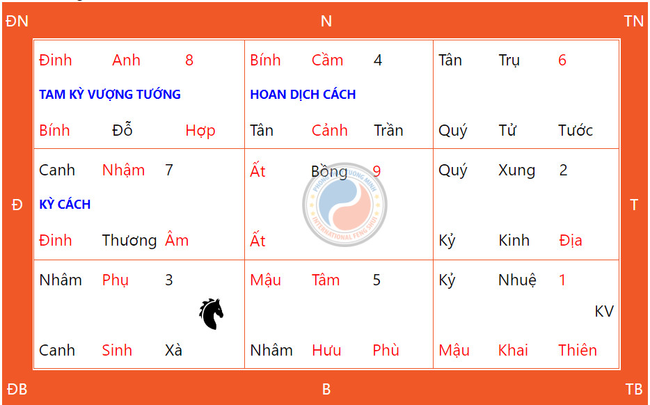 Hướng Dẫn Cầu Nguyện Ngày Thiên Xá 30/05/2024