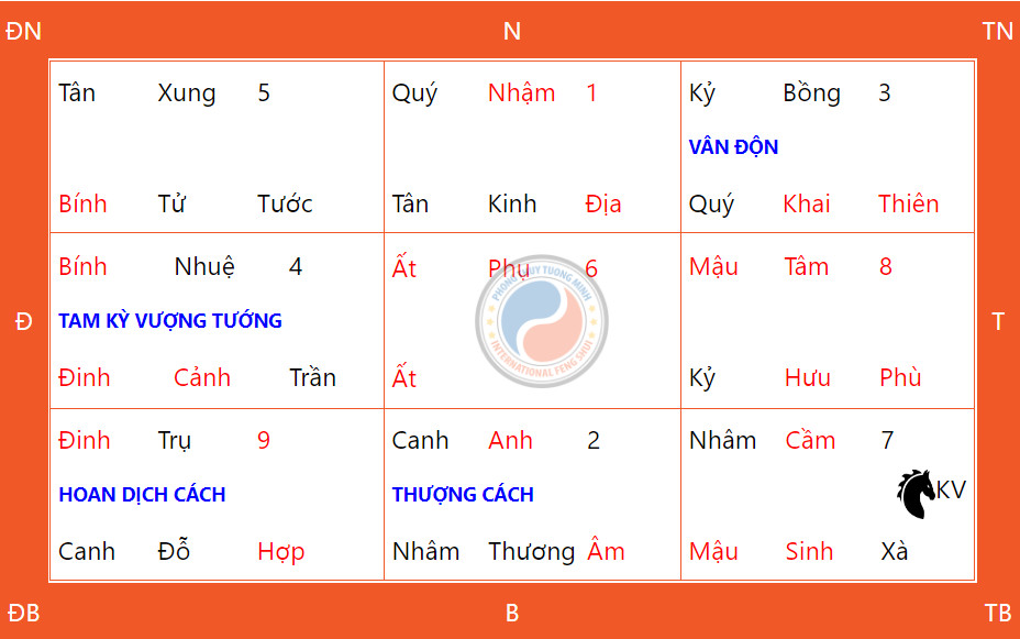 Hướng Dẫn Cầu Nguyện Ngày Thiên Xá 30/05/2024