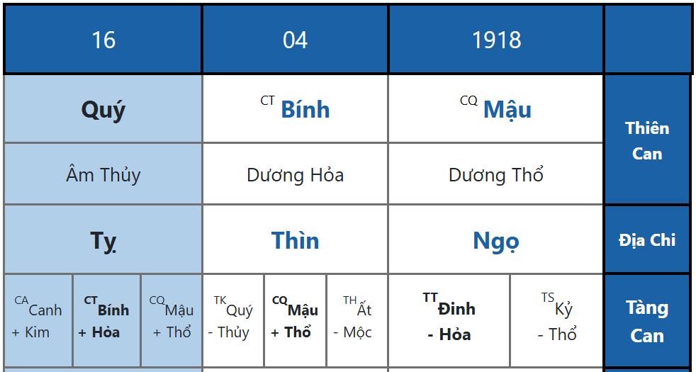 Lá Số Bát Tự Của Cao Tăng Có Điểm Gì Chung?