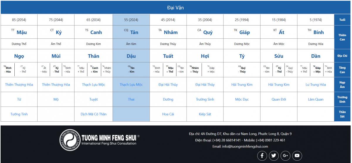 Color Man – Người Đàn Ông Sắc Màu: Một Đời Huy Hoàng, Vì Sao Nay Đi Làm Thuê?