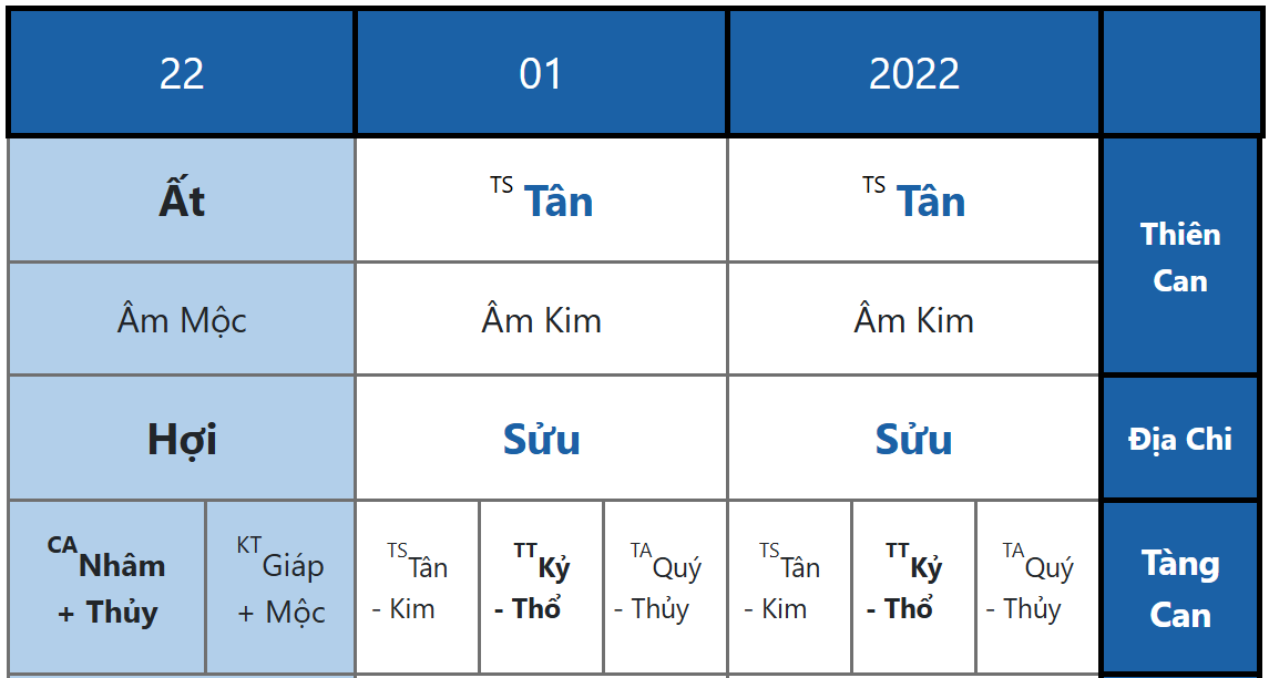 Lá Số Bát Tự Của Cao Tăng Có Điểm Gì Chung?